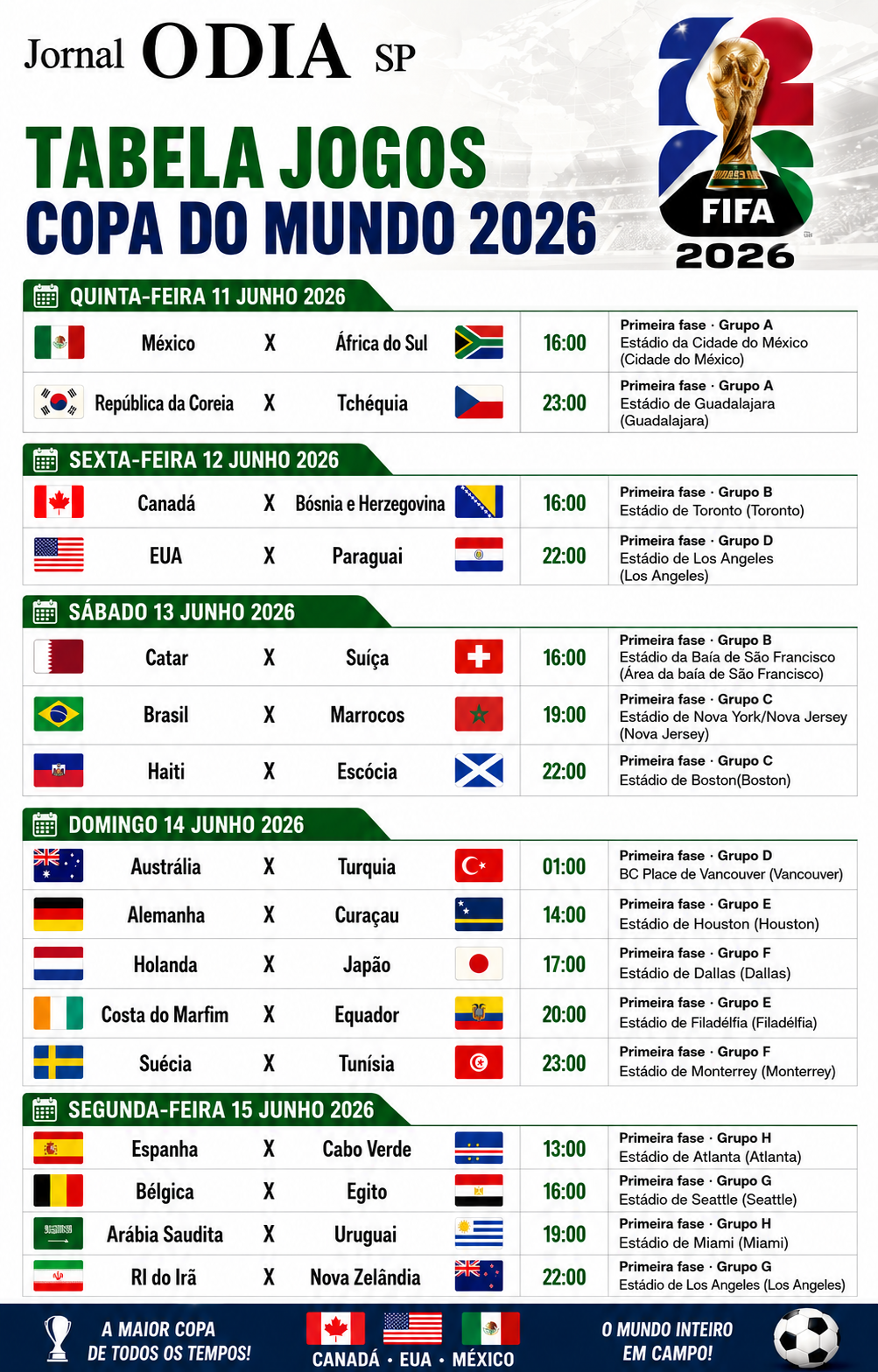 Brasil estreia contra Marrocos, que surpreendeu o mundo em 2022